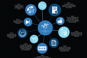 Customized Your Mobile Bar Service Mobile Gin Bar Hire Profile 1