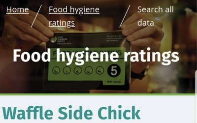 Food Hygiene Rating